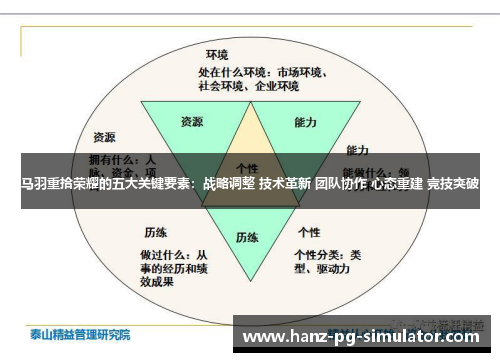 马羽重拾荣耀的五大关键要素：战略调整 技术革新 团队协作 心态重建 竞技突破