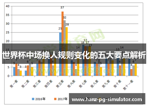 世界杯中场换人规则变化的五大要点解析
