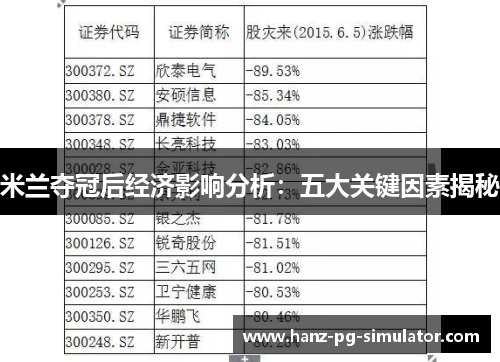 米兰夺冠后经济影响分析：五大关键因素揭秘
