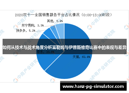 如何从技术与战术角度分析富勒姆与伊普斯维奇比赛中的表现与差异 如何从技术与战术角度分析富勒姆与伊普斯维奇比赛中的表现与差异