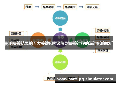 影响决策结果的五大关键因素及其对决策过程的深远影响解析