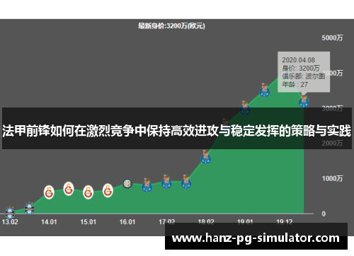法甲前锋如何在激烈竞争中保持高效进攻与稳定发挥的策略与实践