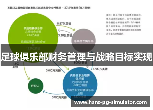 足球俱乐部财务管理与战略目标实现 足球俱乐部财务管理与战略目标实现