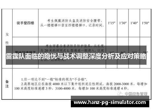 雷霆队面临的隐忧与战术调整深度分析及应对策略